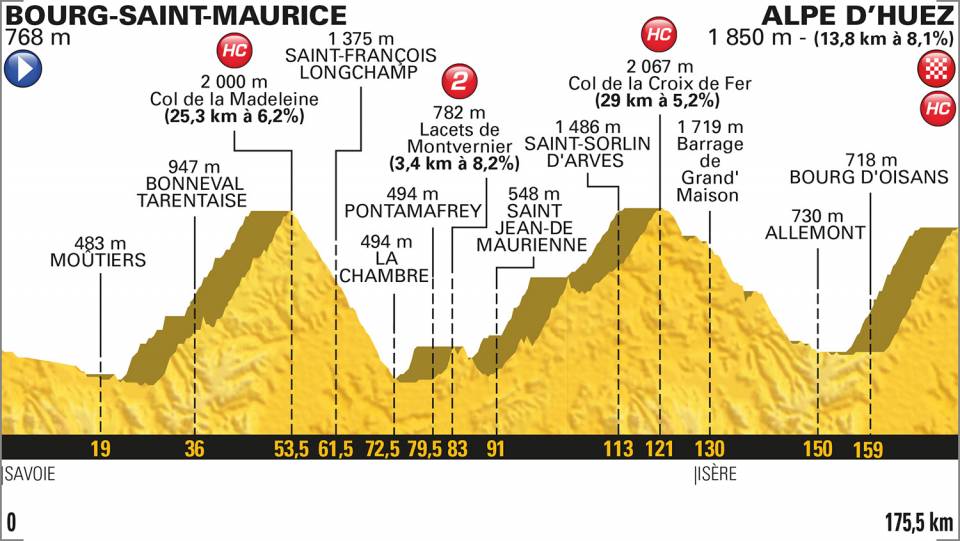 Etappe 12:Bourg-Saint-Maurice naar Alpe d`Huez